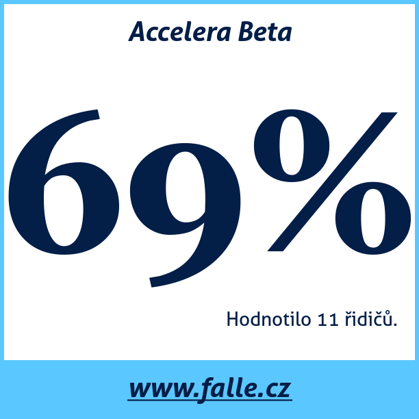 Test pneumatik Accelera Beta