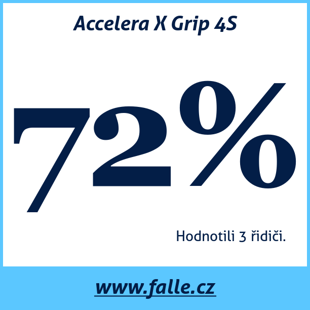 Test pneumatik Accelera X Grip 4S