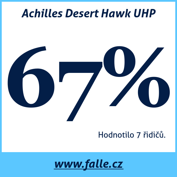 Test pneumatik Achilles Desert Hawk UHP