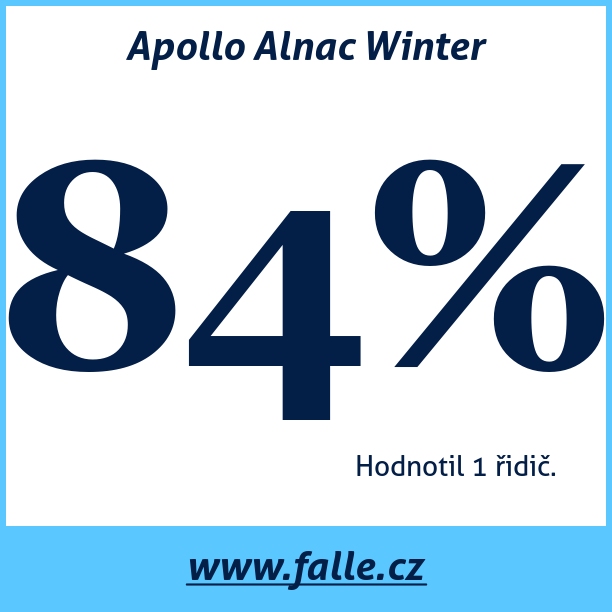 Test pneumatik Apollo Alnac Winter