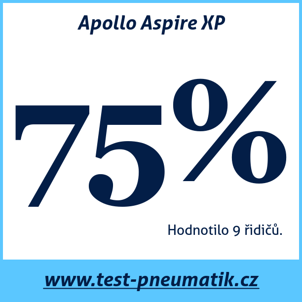 Test pneumatik Apollo Aspire XP
