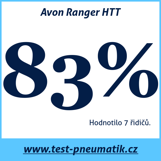 Test pneumatik Avon Ranger HTT