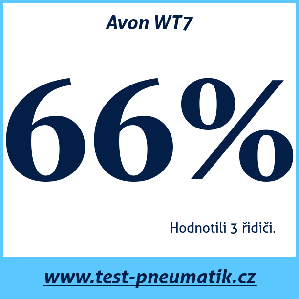 Test pneumatik Avon WT7