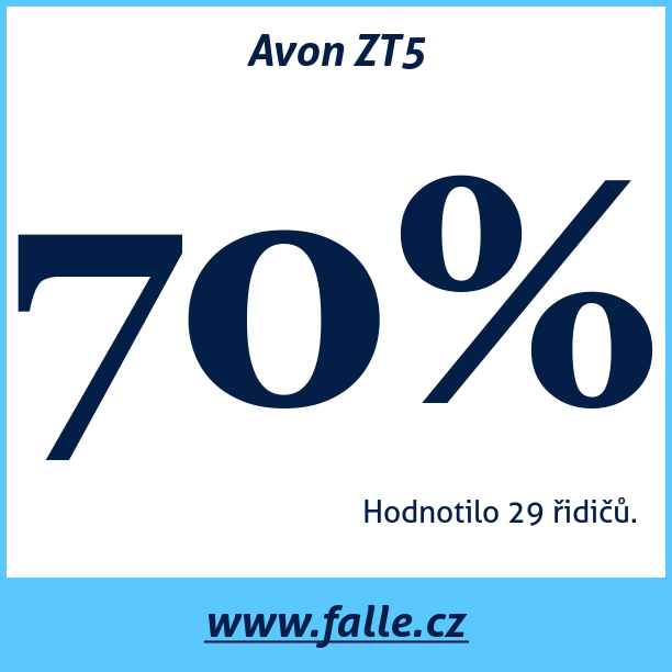 Test pneumatik Avon ZT5