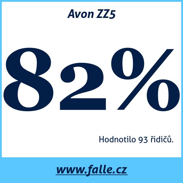 Test pneumatik Avon ZZ5