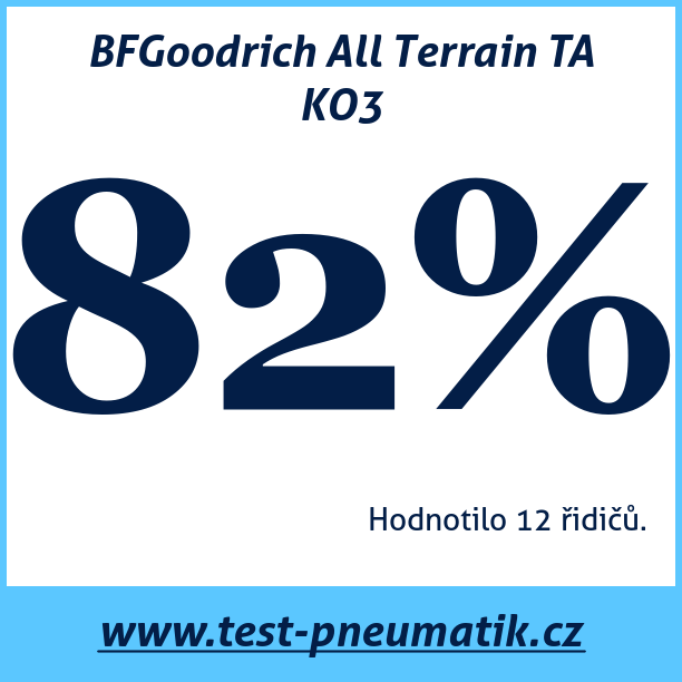 Test pneumatik BFGoodrich All Terrain TA KO3 235 70 R16 110S