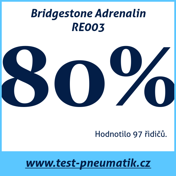 Test pneumatik Bridgestone Adrenalin RE003