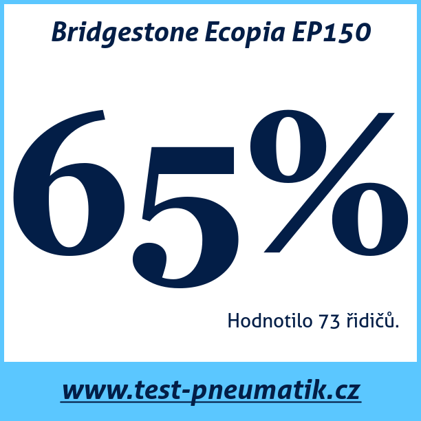 Test pneumatik Bridgestone Ecopia EP150