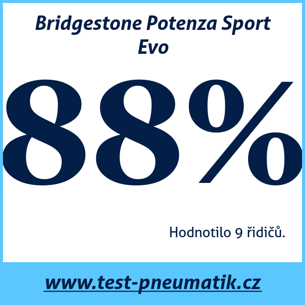 Test pneumatik Bridgestone Potenza Sport Evo