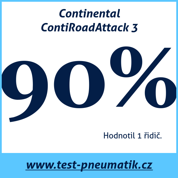 Test pneumatik Continental ContiRoadAttack 3
