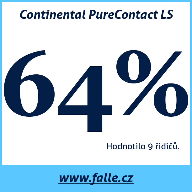 Test pneumatik Continental PureContact LS