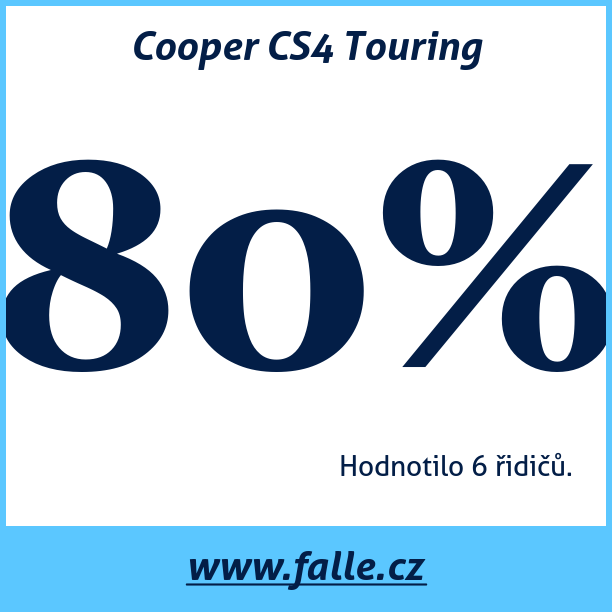 Test pneumatik Cooper CS4 Touring