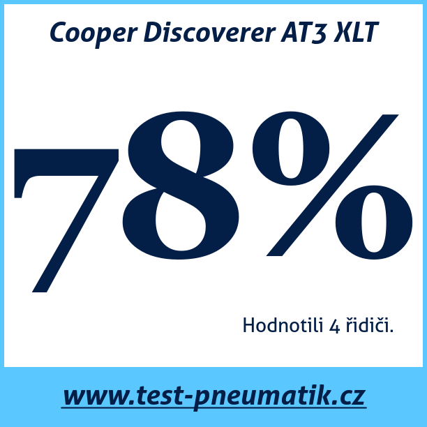 Test pneumatik Cooper Discoverer AT3 XLT