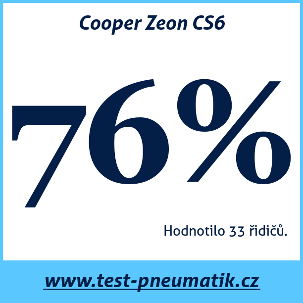 Test pneumatik Cooper Zeon CS6