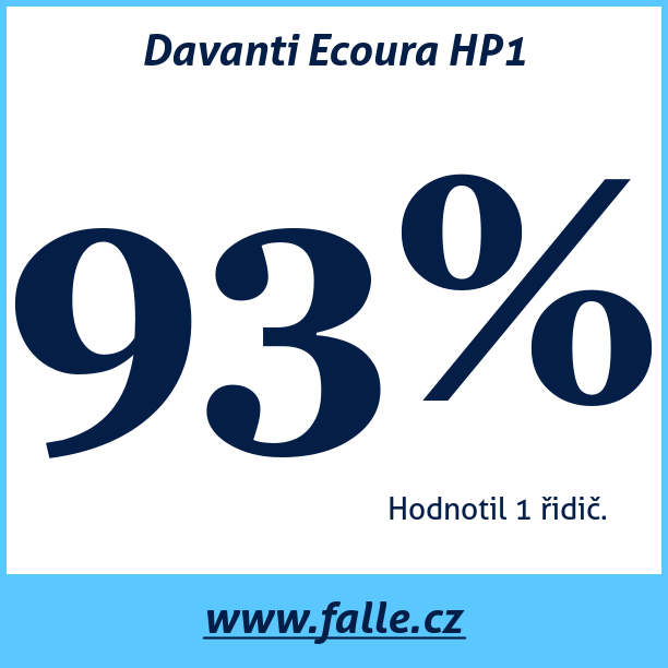 Test pneumatik Davanti Ecoura HP1