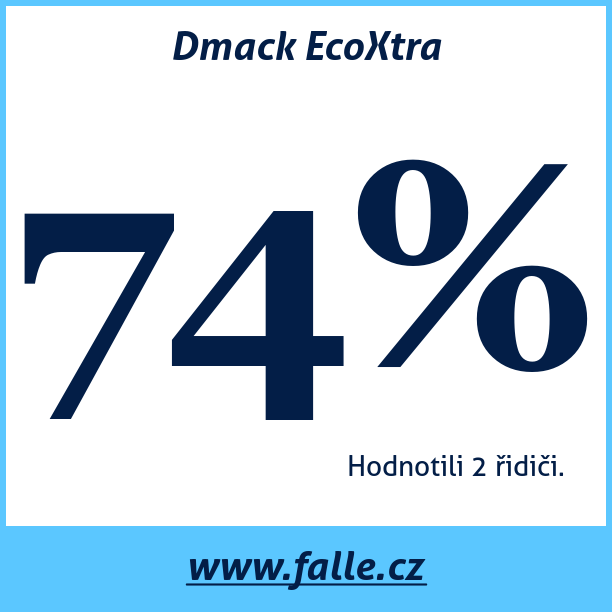 Test pneumatik Dmack EcoXtra