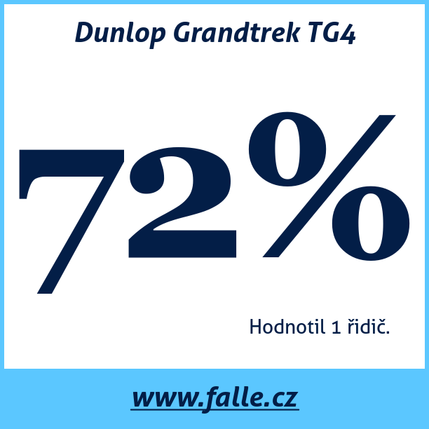 Test pneumatik Dunlop Grandtrek TG4