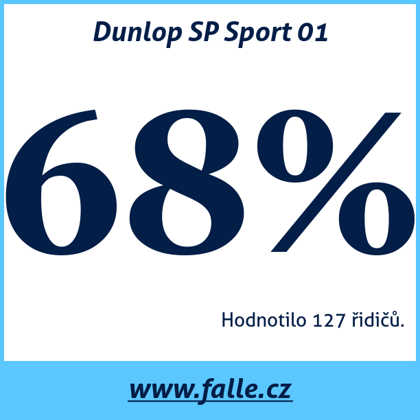 Test pneumatik Dunlop SP Sport 01