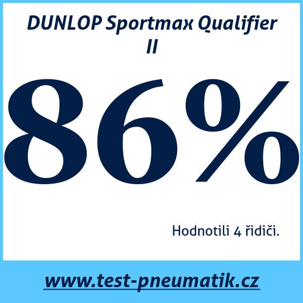 Test pneumatik DUNLOP Sportmax Qualifier II