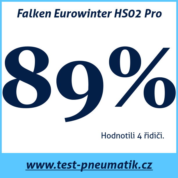 Test pneumatik Falken Eurowinter HS02 Pro 255 55 R20 110V XL
