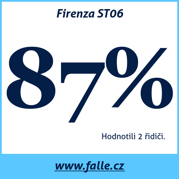 Test pneumatik Firenza ST06
