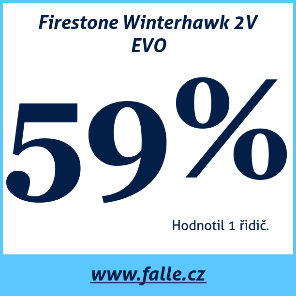 Test pneumatik Firestone Winterhawk 2V EVO