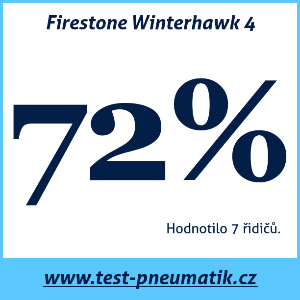 Test pneumatik Firestone Winterhawk 4 215 50 R17 95V XL