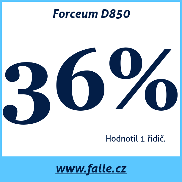 Test pneumatik Forceum D850