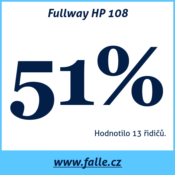 Test pneumatik Fullway HP 108