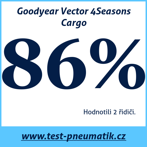 Test pneumatik Goodyear Vector 4Seasons Cargo