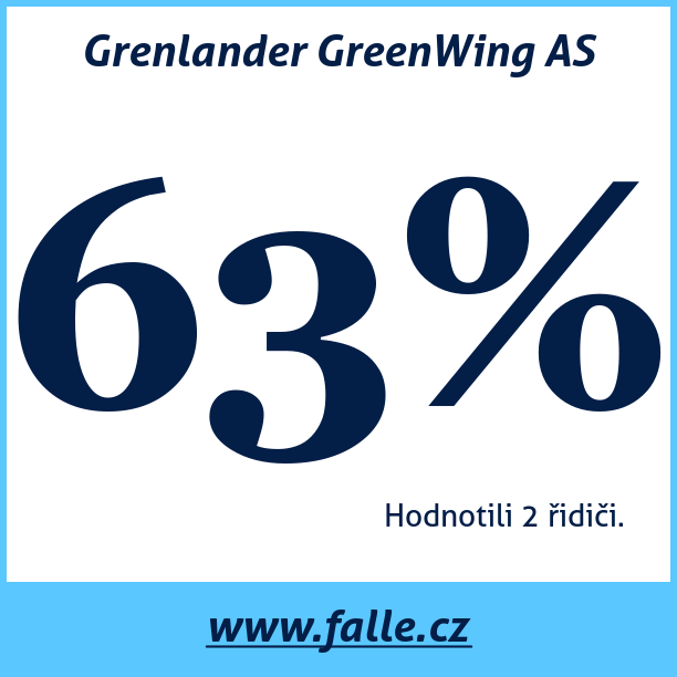 Test pneumatik Grenlander GreenWing AS