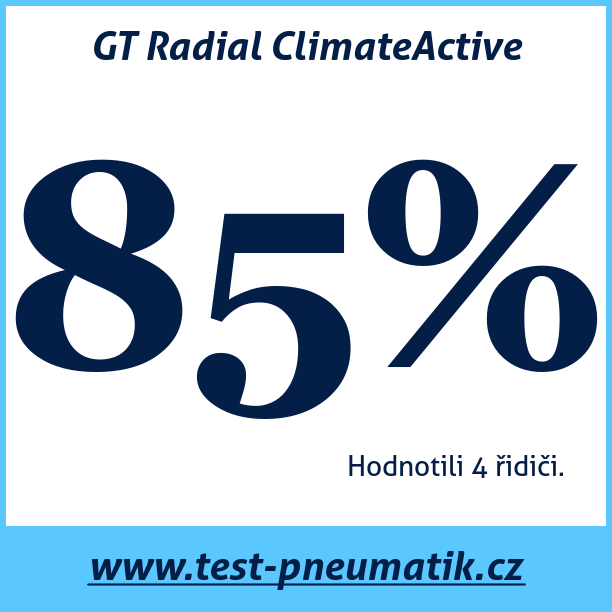 Test pneumatik GT Radial ClimateActive
