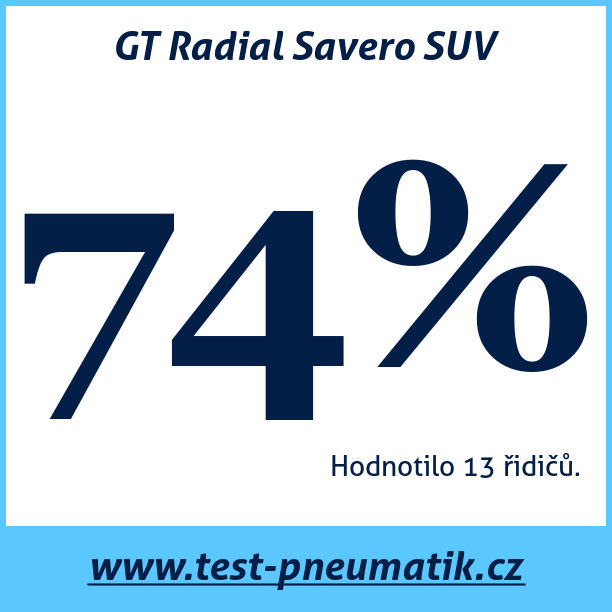 Test pneumatik GT Radial Savero SUV