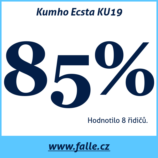 Test pneumatik Kumho Ecsta KU19