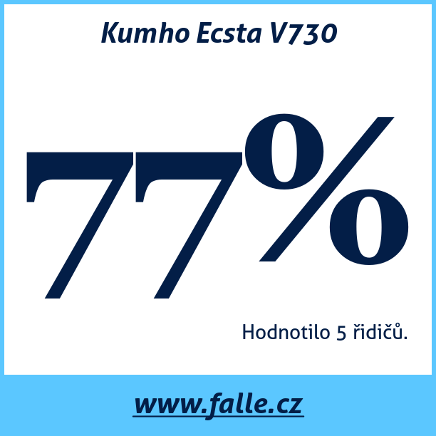Test pneumatik Kumho Ecsta V730