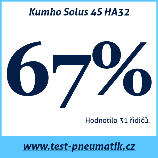 Test pneumatik Kumho Solus 4S HA32 195 60 R15 92V