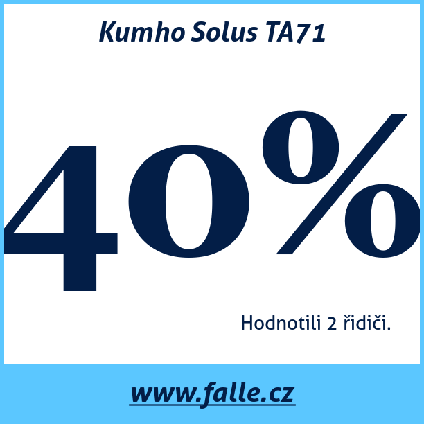 Test pneumatik Kumho Solus TA71