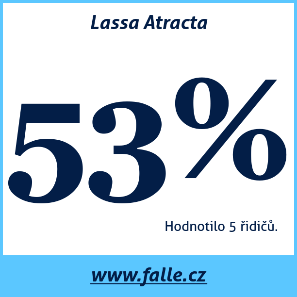Test pneumatik Lassa Atracta