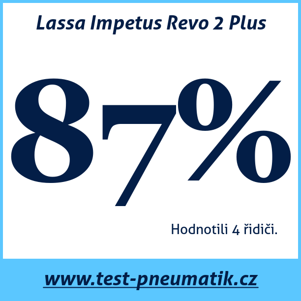 Test pneumatik Lassa Impetus Revo 2 Plus