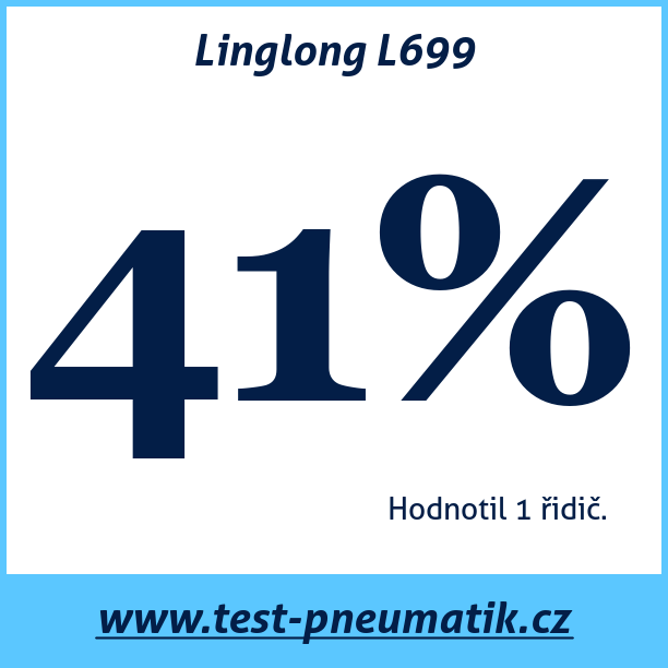 Test pneumatik Linglong L699