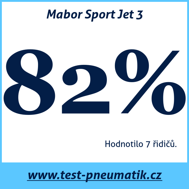 Test pneumatik Mabor Sport Jet 3