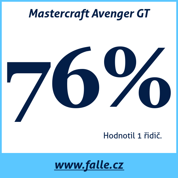Test pneumatik Mastercraft Avenger GT