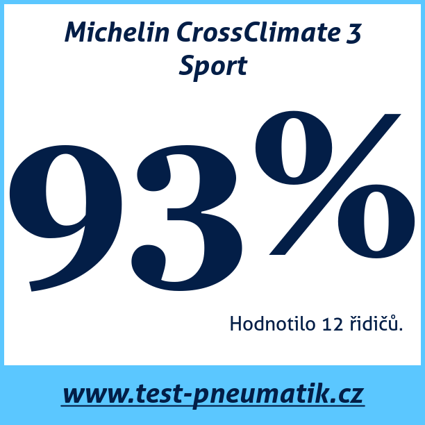 Test pneumatik Michelin CrossClimate 3 Sport