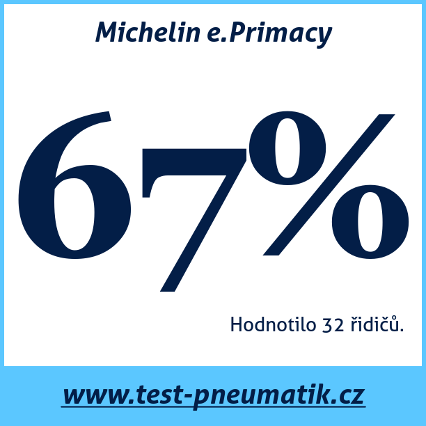 Test pneumatik Michelin e.Primacy 225 40 R18 92V XL
