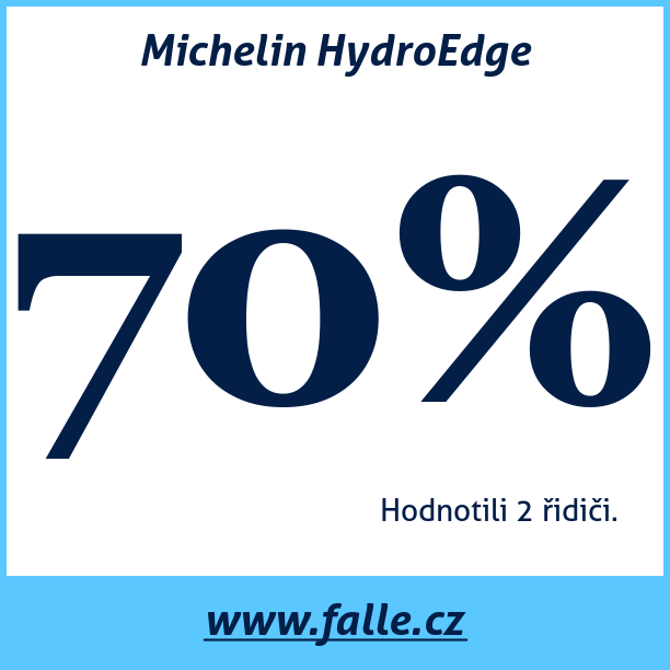 Test pneumatik Michelin HydroEdge