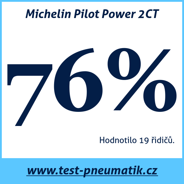Test pneumatik Michelin Pilot Power 2CT