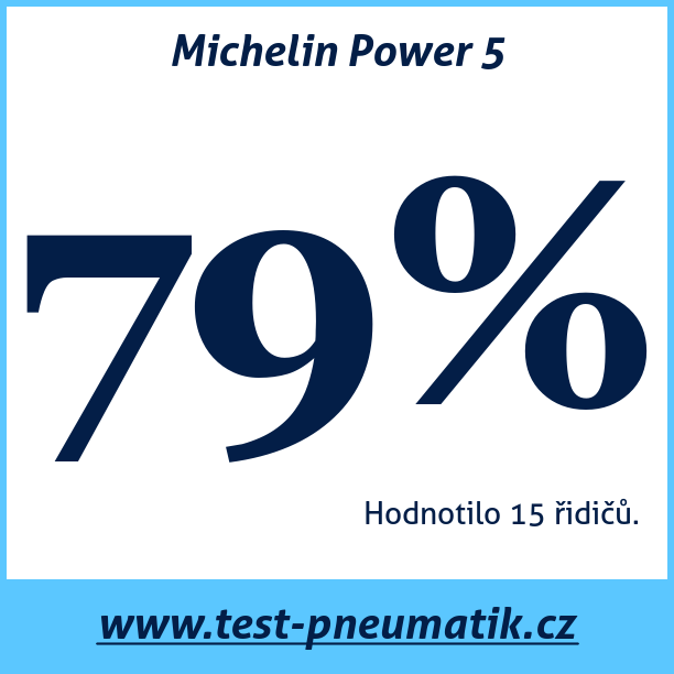 Test pneumatik Michelin Power 5