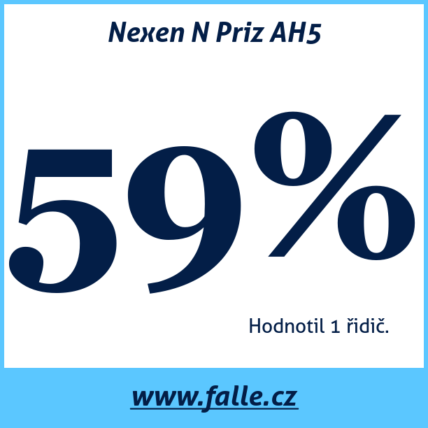 Test pneumatik Nexen N Priz AH5