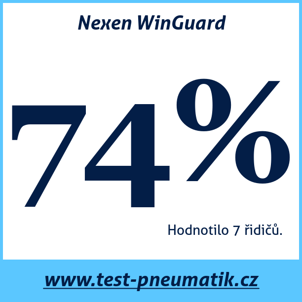 Test pneumatik Nexen WinGuard