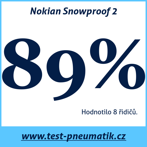 Test pneumatik Nokian Snowproof 2